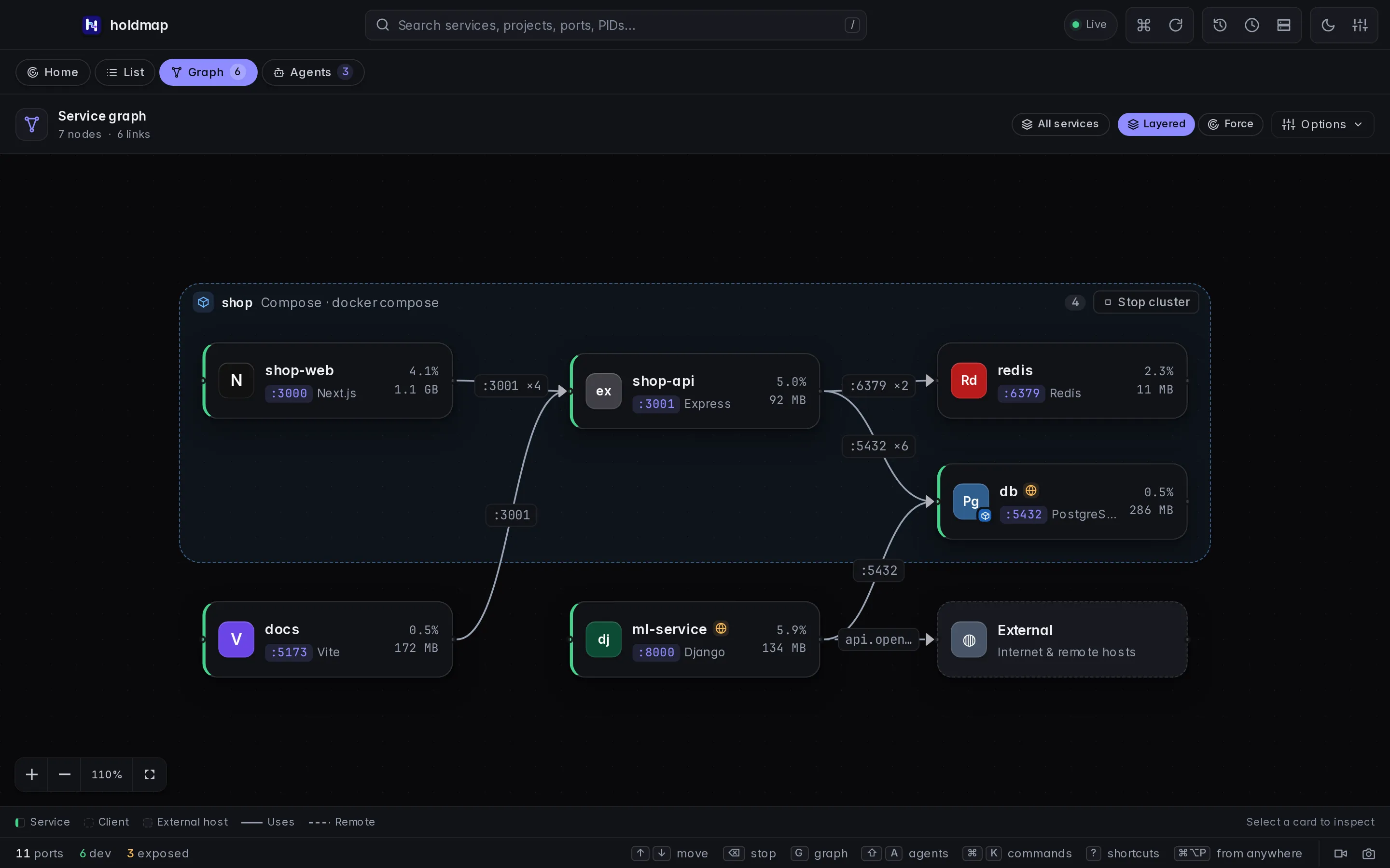 The desktop app's service graph: a Compose cluster with shop-web, shop-api, db and redis