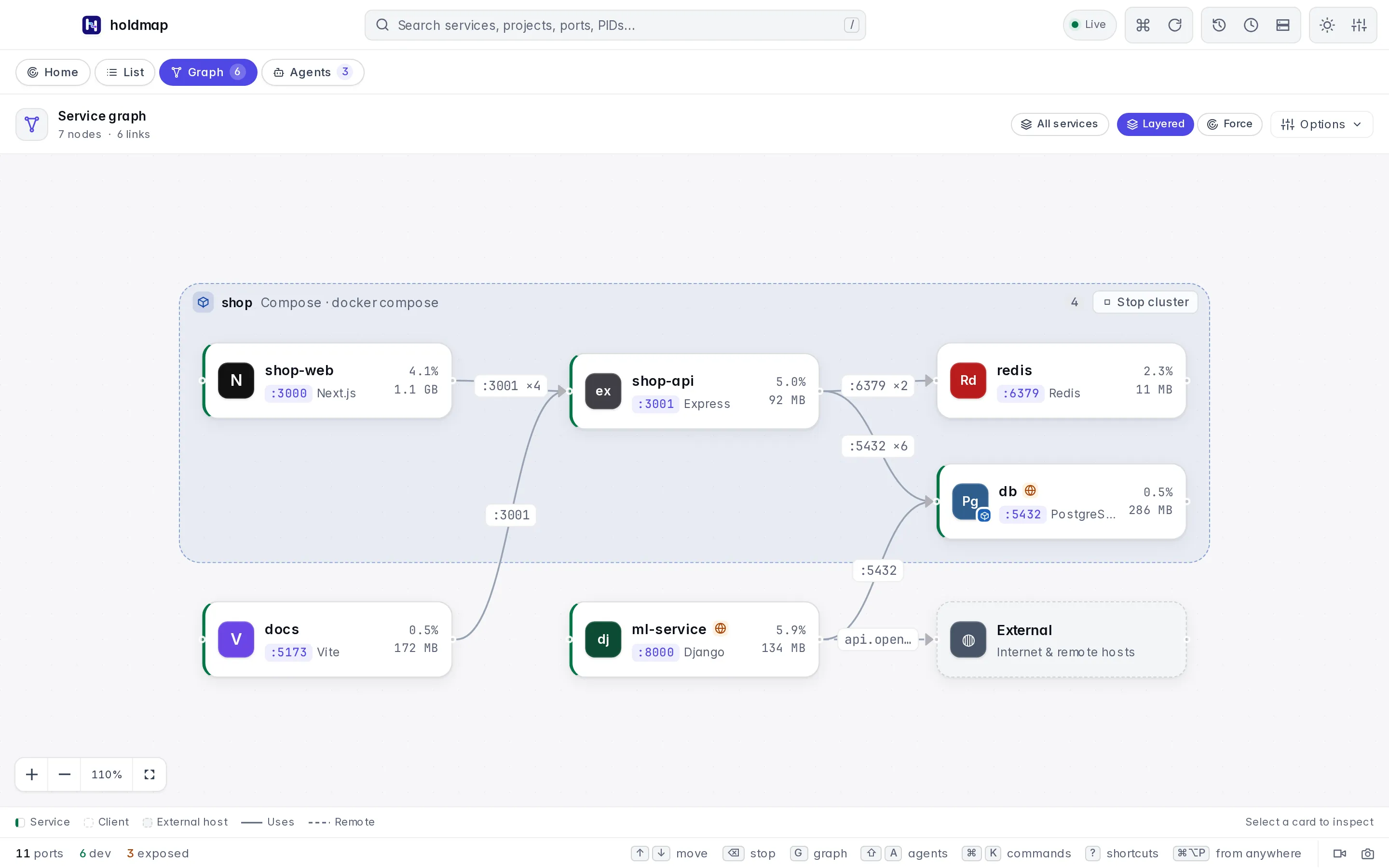 The desktop app's service graph: a Compose cluster with shop-web, shop-api, db and redis