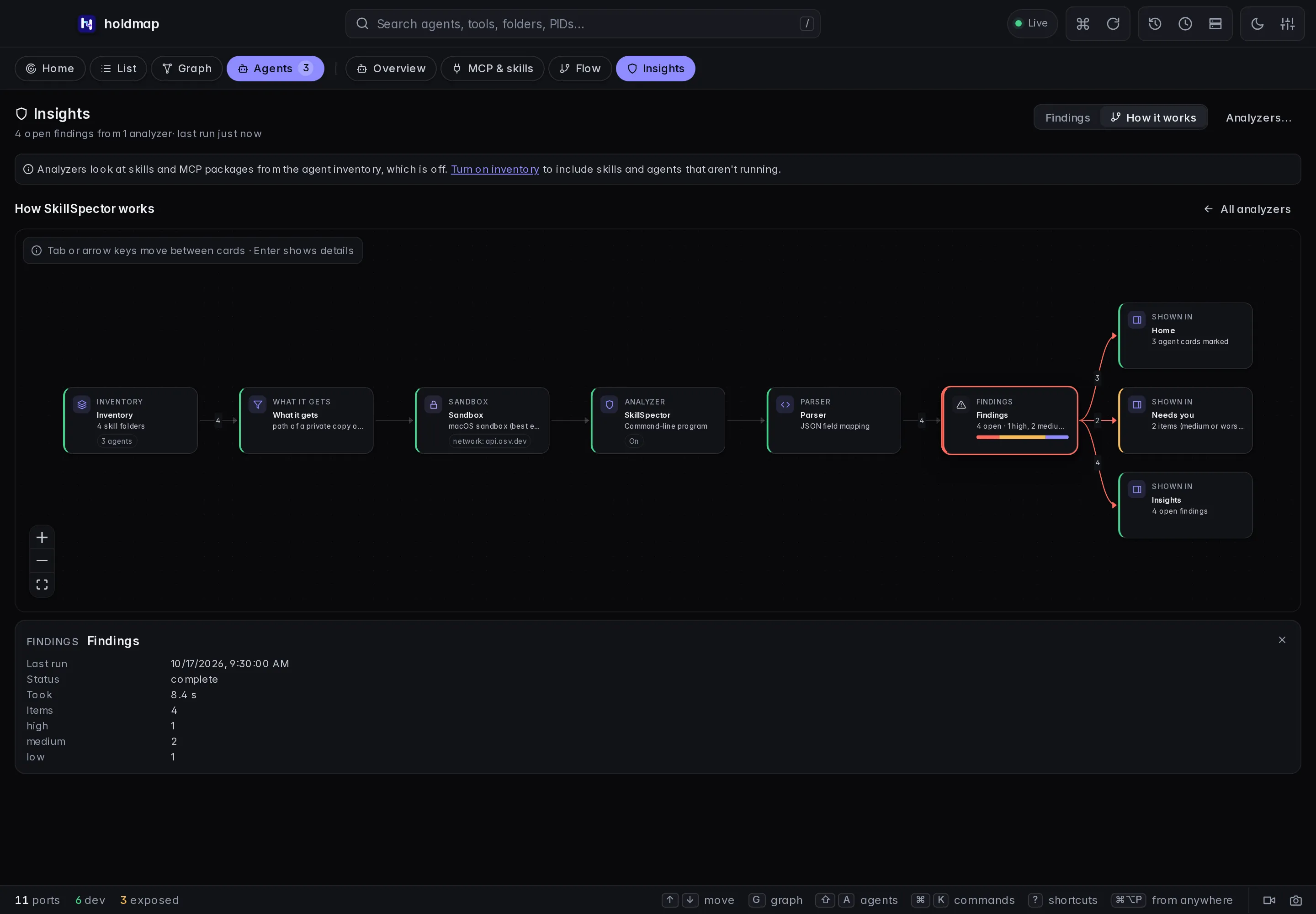 SkillSpector's pipeline: inventory, the fields it gets, the sandbox, the analyzer, the parser, findings by severity, and where they show: Home, Needs you and Insights. The last run's details are open below.