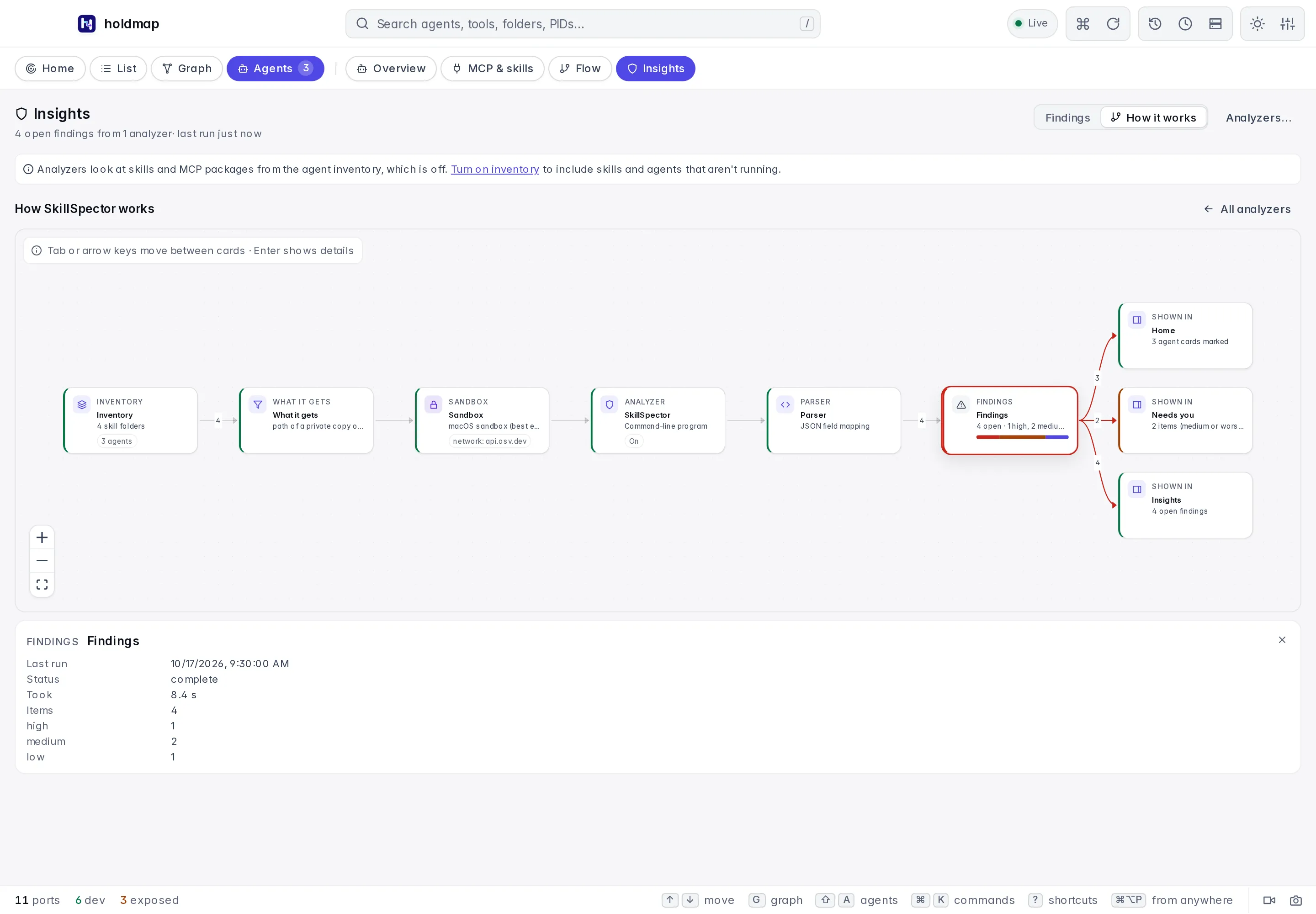 SkillSpector's pipeline: inventory, the fields it gets, the sandbox, the analyzer, the parser, findings by severity, and where they show: Home, Needs you and Insights. The last run's details are open below.