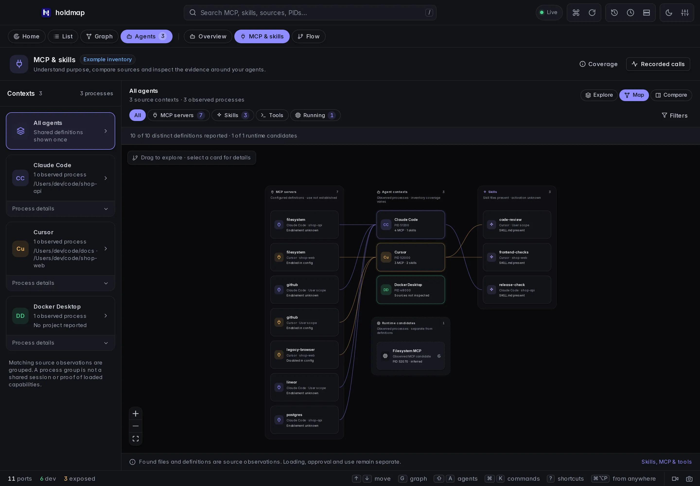 Capability map places declared MCP sources left of observed agent contexts and skill sources to the right, with runtime candidates separate below