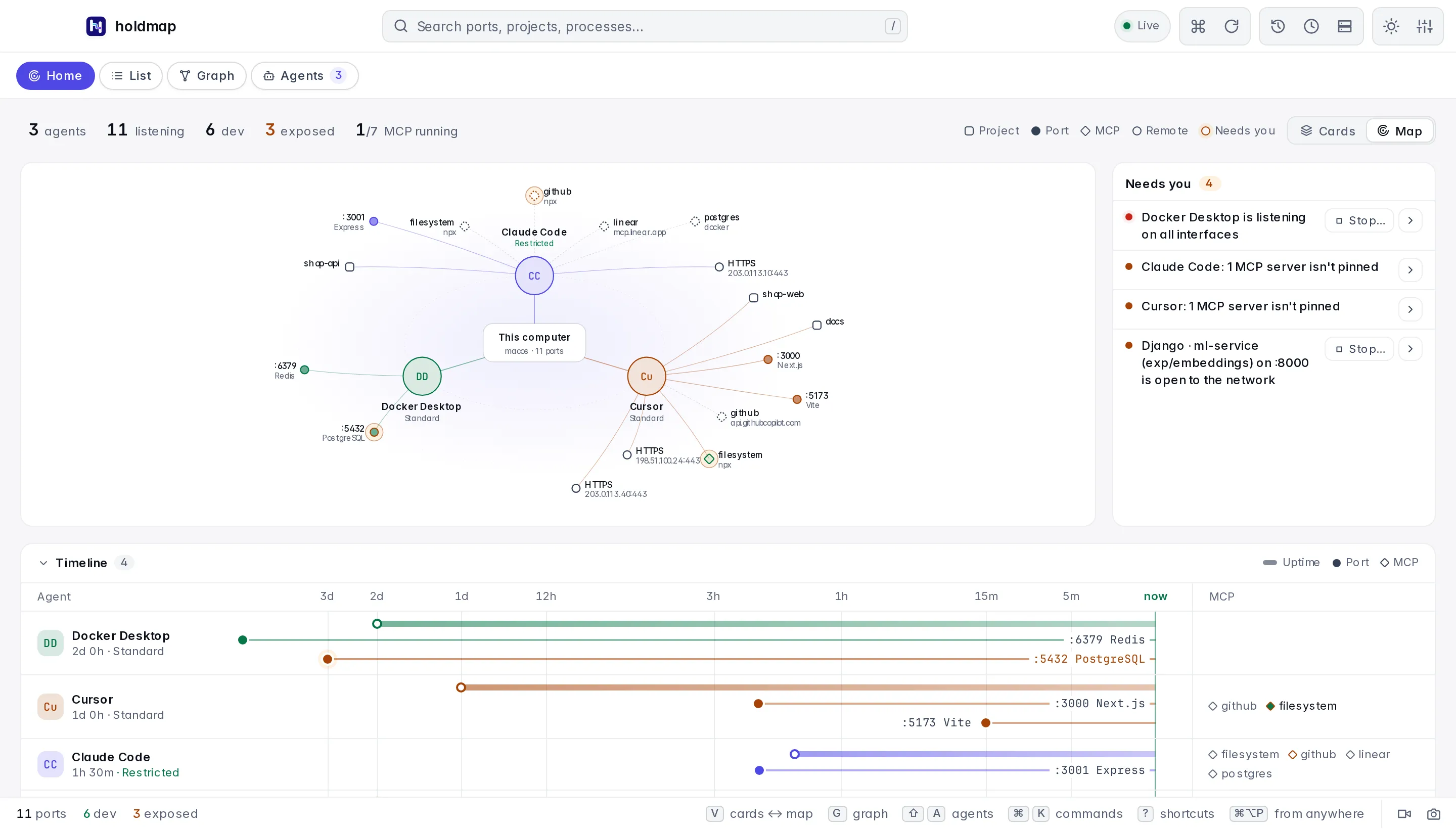 Home as Map: agents around this computer with their ports and MCP servers, and a Timeline of uptime, ports and MCP below.